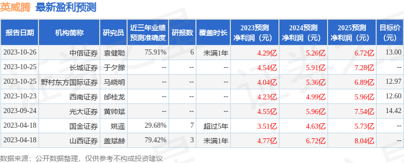 英威腾：2月20日接受机构调研，鹏华基金参与