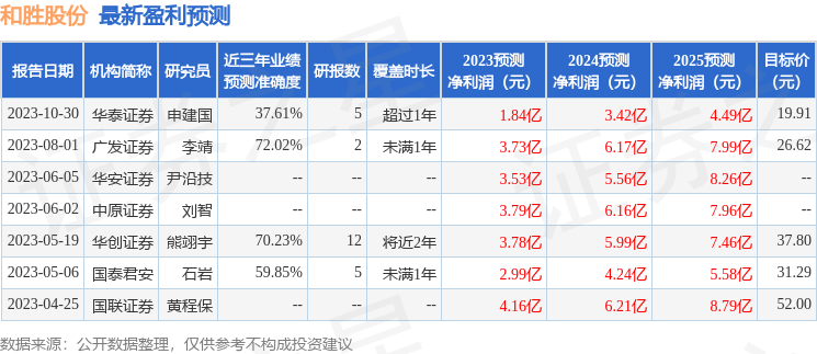 和胜股份：2月27日接受机构调研，国泰人寿、元大宝来投信等多家机构参与