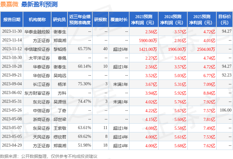 景嘉微：2月28日进行路演，包括知名机构星石投资的多家机构参与