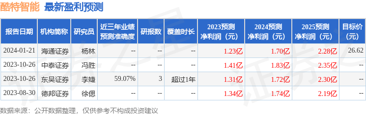 酷特智能：长江证券、德邦证券等多家机构于2月28日调研我司