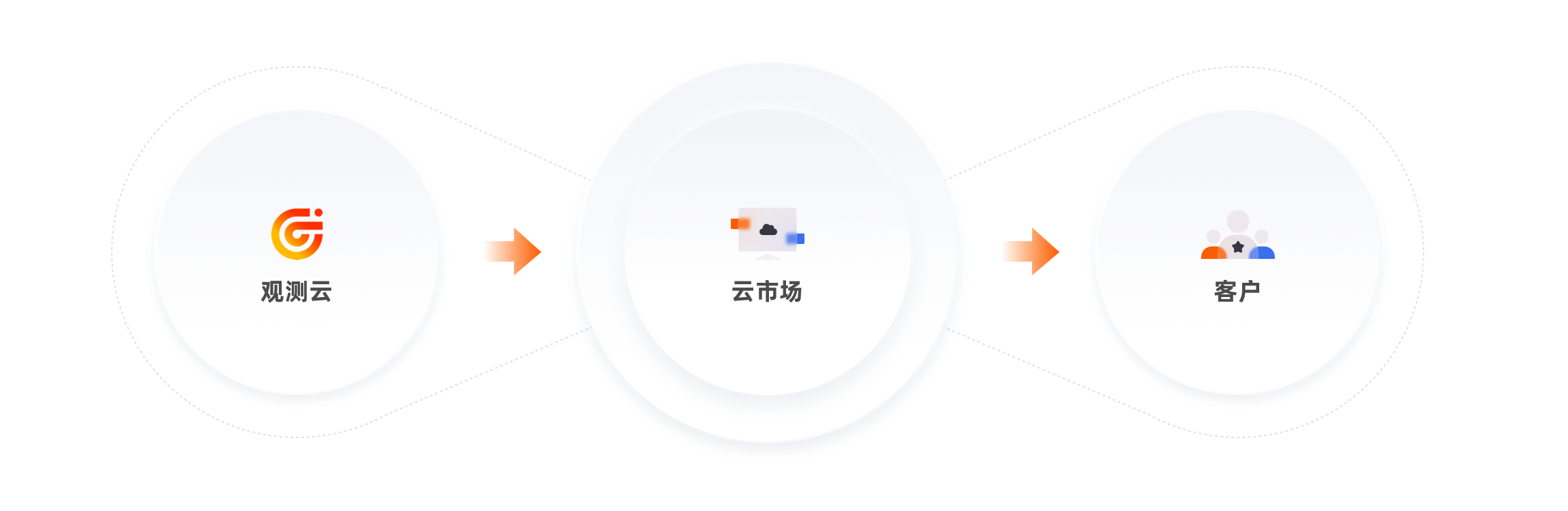 少走弯路 不踩坑 Datadog 的替代品来了