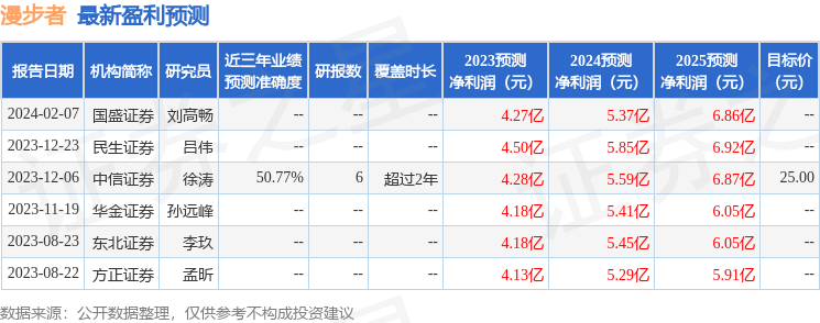 漫步者：2月28日接受机构调研，招商证券、中庚基金等多家机构参与