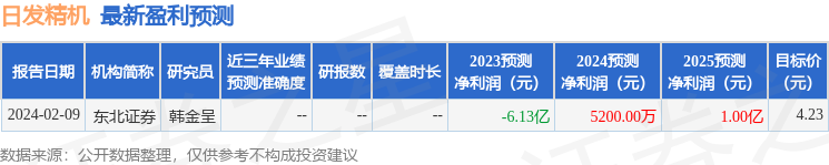 日发精机：2月27日进行路演，安联投资有限公司、富国基金管理有限公司等多家机构参与