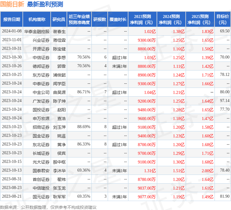 国能日新：泰康资产、中信保诚基金等多家机构于3月1日调研我司