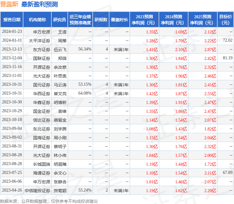 普蕊斯：2月26日接受机构调研，华安基金、永赢基金等多家机构参与