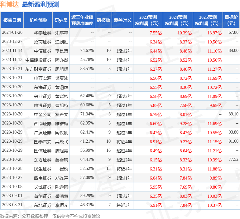 科博达：广发证券、慈阳投资等多家机构于2月27日调研我司