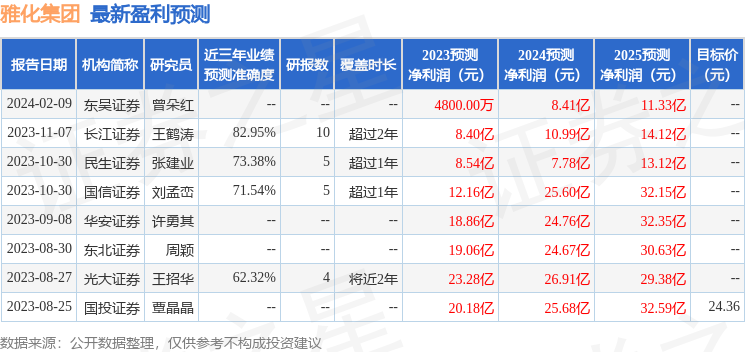 雅化集团：华西证券、合众易晟等多家机构于3月1日调研我司