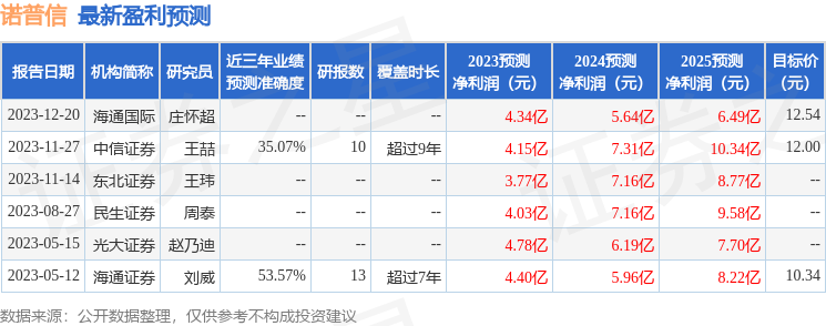 诺普信：2月29日投资者关系活动记录，申万宏源、上海深积资产等多家机构参与