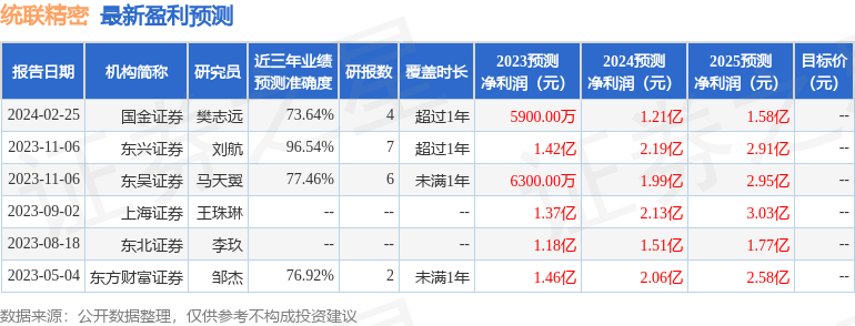 统联精密：恒生前海基金、信达澳亚等多家机构于2月29日调研我司