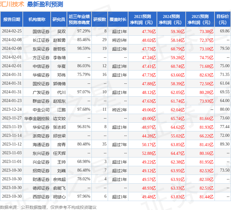 汇川技术：3月1日接受机构调研，摩根资产参与