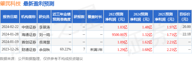 肇民科技：华鑫证券投资者于2月26日调研我司