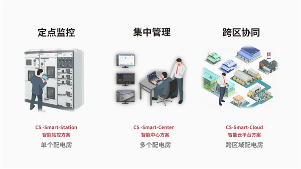 以简驭繁，智领配电未来！常熟开关开启能效管理新篇章