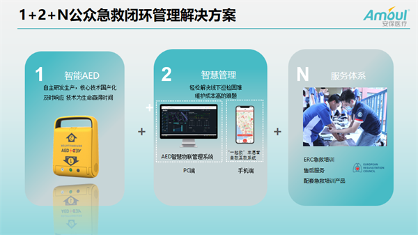 安保医疗紧随AED普及浪潮，构筑城市生命防线