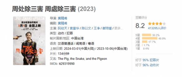 电影《周处除三害》观影人次突破500万！豆瓣8.2分！