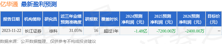 亿华通：长江证券、大成基金等多家机构于3月5日调研我司