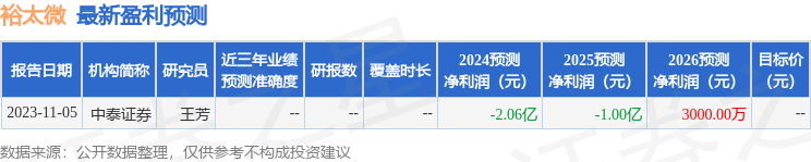 裕太微：3月4日接受机构调研，山西证券股份有限公司、浙江省浙商资产管理股份有限公司参与