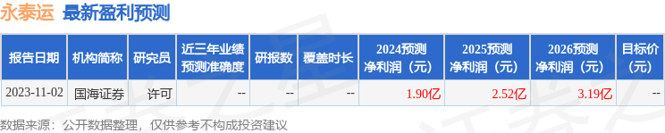 永泰运：3月4日接受机构调研，中银证券、海通证券等多家机构参与