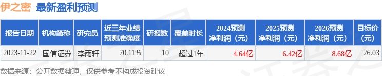 伊之密：3月5日组织现场参观活动，浙商证券、嘉和基金等多家机构参与