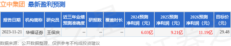 立中集团：3月5日投资者关系活动记录，国盛证券、南京银行理财子等多家机构参与