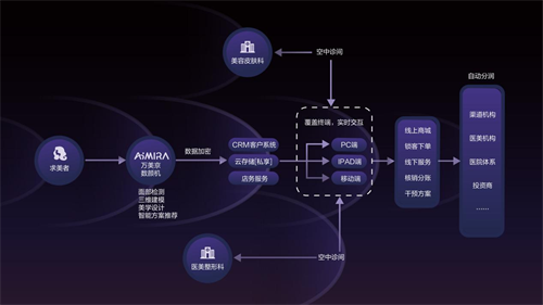 期待美央创新科技