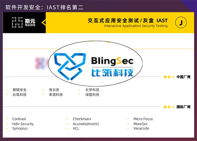 比瓴科技强势领跑软件开发安全领域，ASPM名列赛道第一