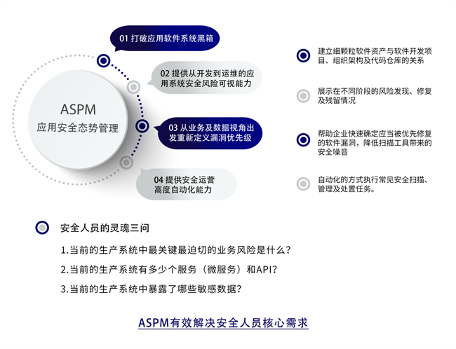 比瓴科技强势领跑软件开发安全领域，ASPM名列赛道第一