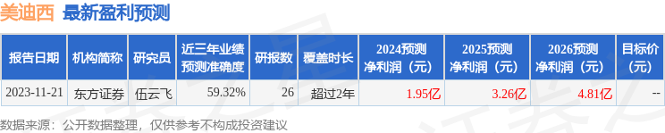 美迪西：安徽省铁路发展基金投资者于3月8日调研我司