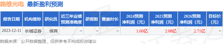 路维光电：3月6日接受机构调研，国投证券、恒生前海基金等多家机构参与