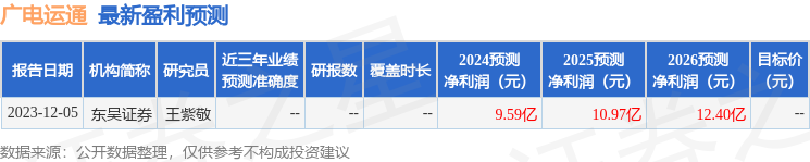 广电运通：3月7日接受机构调研，银华基金参与