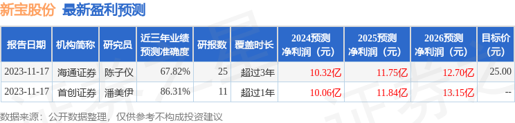 新宝股份：3月6日召开分析师会议，中银基金、大成基金等多家机构参与