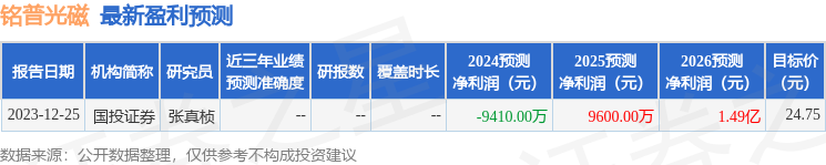 铭普光磁：珞珈方圆、信达国际等多家机构于3月8日调研我司