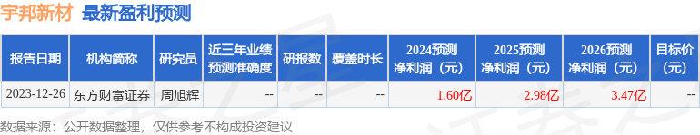 宇邦新材：中信证券、财通电新等多家机构于3月7日调研我司