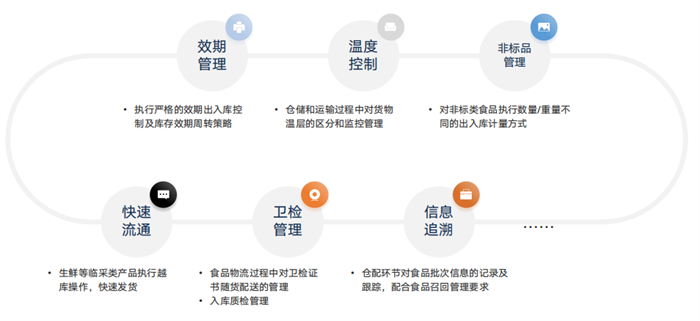 通天晓软件助力保正供应链，数字化让现场作业更高效