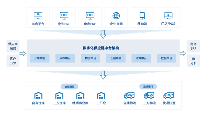 通天晓软件助力保正供应链，数字化让现场作业更高效