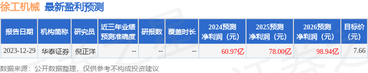 徐工机械：有知名机构星石投资，正心谷资本参与的多家机构于3月8日调研我司