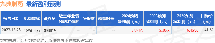 九典制药：海通证券、奥博资本等多家机构于3月11日调研我司