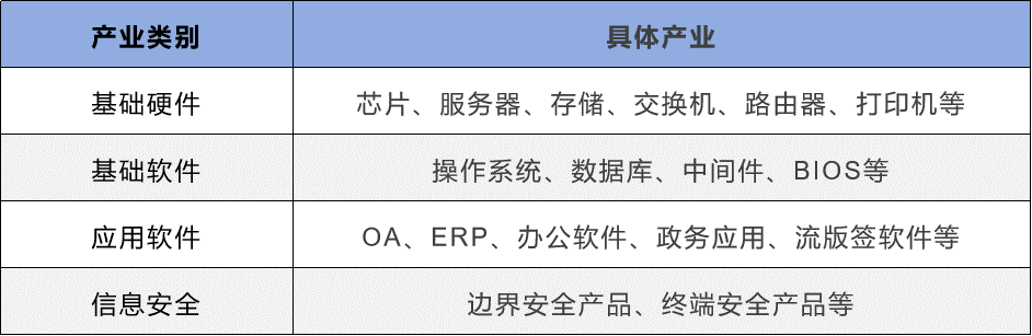 构建GIS网络安全体系 赋能自然资源数字化治理能力提升