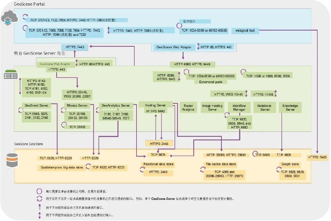 构建GIS网络安全体系 赋能自然资源数字化治理能力提升