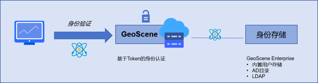 构建GIS网络安全体系 赋能自然资源数字化治理能力提升