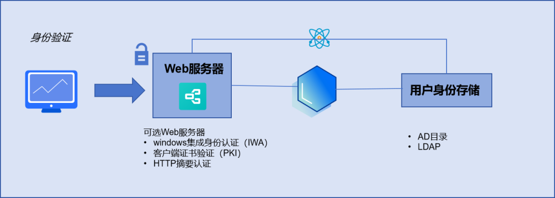 构建GIS网络安全体系 赋能自然资源数字化治理能力提升