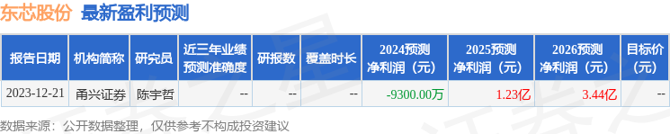 东芯股份：3月7日进行路演，包括知名机构正心谷资本的多家机构参与