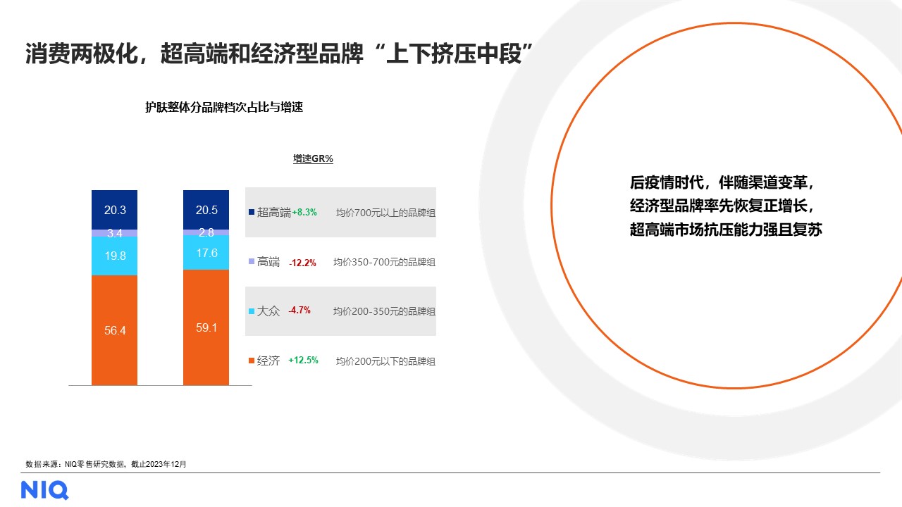 尼尔森IQ胡姗姗出席福布斯中国美业峰会，全渠道新趋势助力品牌突围