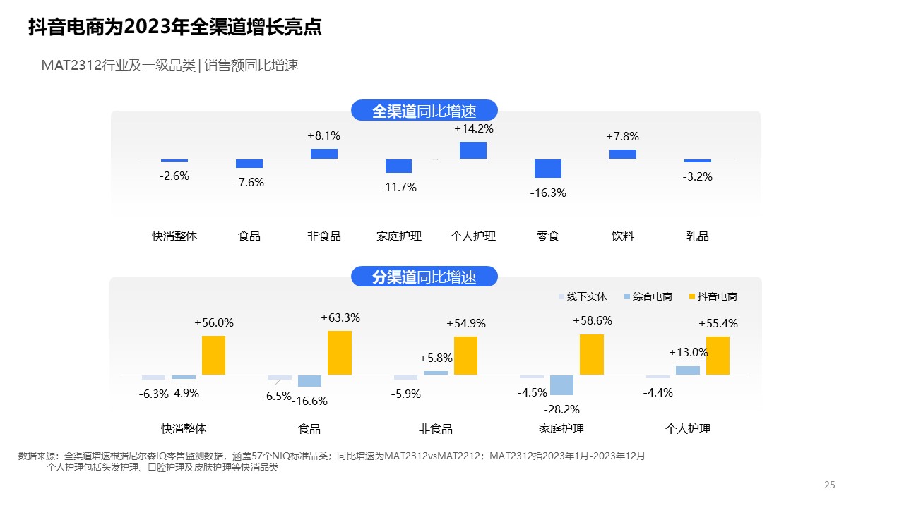 尼尔森IQ胡姗姗出席福布斯中国美业峰会，全渠道新趋势助力品牌突围