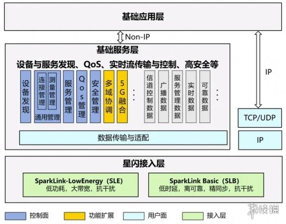 2000Hz回报率加持，畅享丝滑游戏操作！北通星闪游戏手柄测评