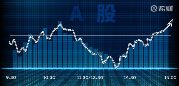 基金夏普比率计算公式，如何理解(基金的夏普比率如何计算)