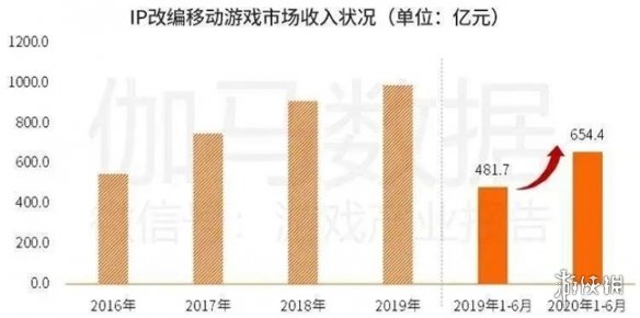 这家韩国大厂，要用数千万美元投资中国游戏业的未来