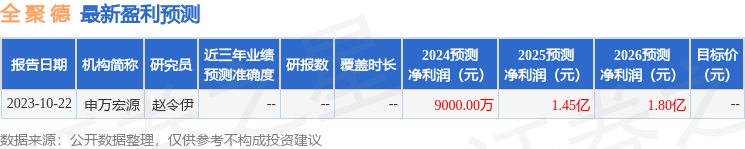 全聚德：3月12日接受机构调研，中金银海(香港)基金、007 法律等多家机构参与