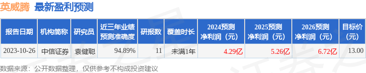 英威腾：3月7日接受机构调研，中信建投证券、泰康资管等多家机构参与