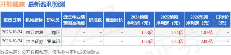 开能健康：3月13日接受机构调研，盈丰康伦投资参与