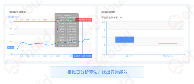 再升级！微筑科技推出建筑能碳平台V3.0